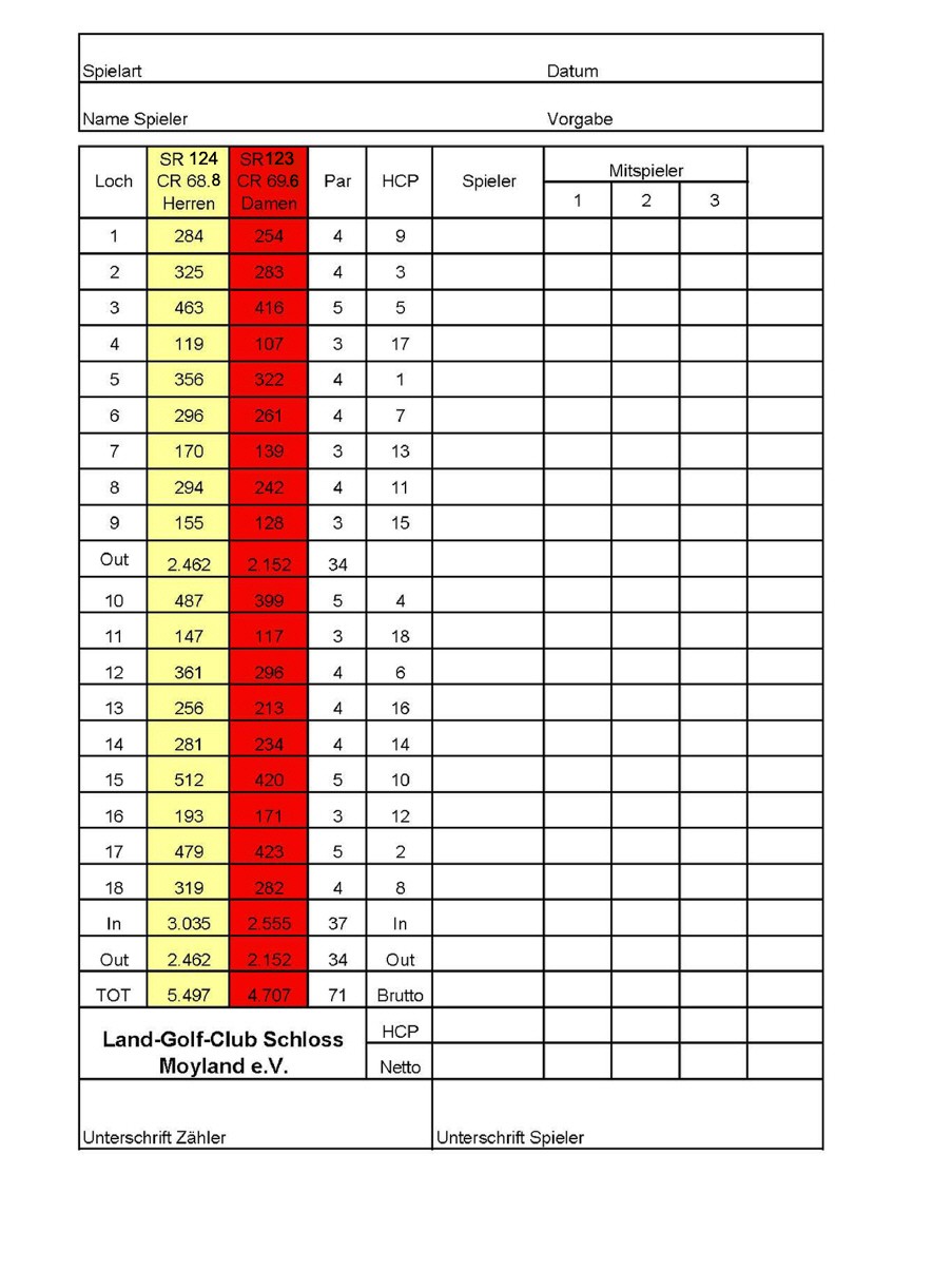 Vorschau LGC Scorekarte